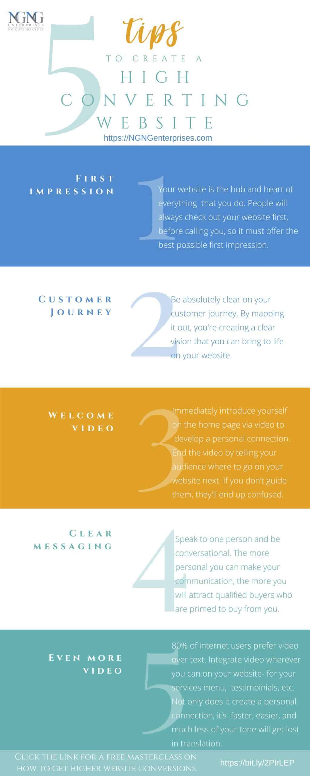 NGNG-Website-Conversion-Infographic-1